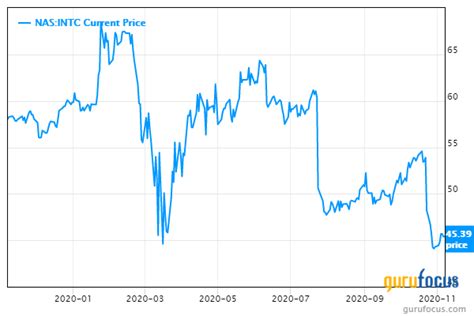 Intel's CEO Is Buying Intel Stock