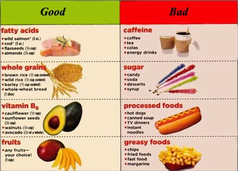 Good and bad foods for your skin | Food, Processed food, Food help