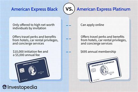 American Express Black vs. Platinum: What's the Difference?