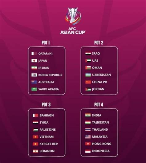 Afc Asian Cup 2023 Draw Pot - Image to u