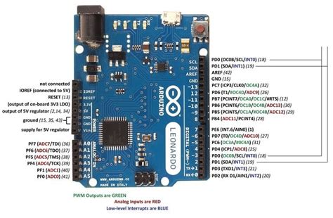 Arduino Uno R3 Pin Mapping