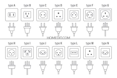 What Kind Of Plug Does A Dryer Take at Andrew Lauri blog