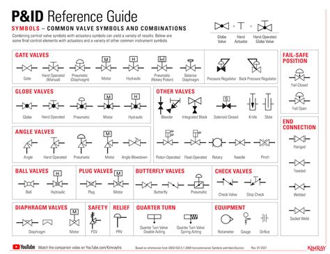 butterfly valve symbol p&id Process flow sheets: flow chart symbols