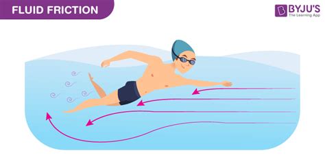 Fluid Friction : Types of Friction With Detailed Explanation & Example | BYJU'S