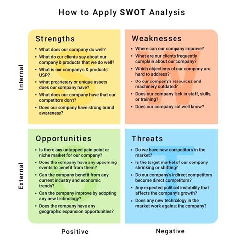 Swot Analysis Example Student