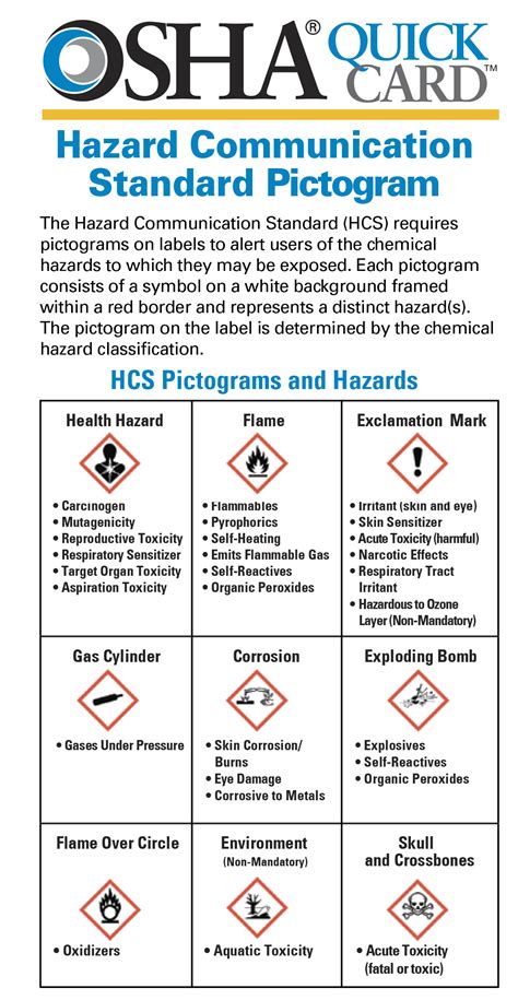 Hazardous Chemicals Pictograms