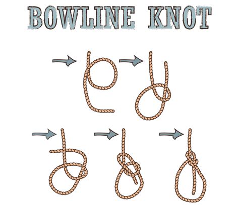 How To Tie A Bowline Knot: A Comprehensive Knot Guide