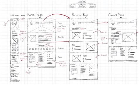 UI / UX Design Tutorial – From Zero to Hero with Wireframe + Prototype + Design in Figma | Ui ux ...