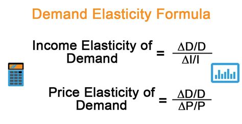 Demand Elasticity Formula | Calculator (Examples with Excel Template)