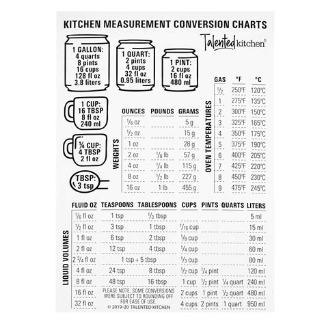 Buy Talented Kitchen Measurement Metric Conversion Chart Magnet for Cooking, Refrigerator ...