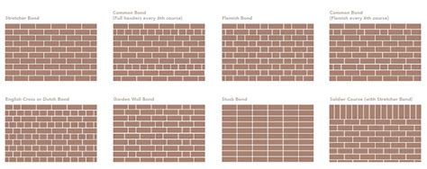 Brick Bond Patterns | PGH Bricks