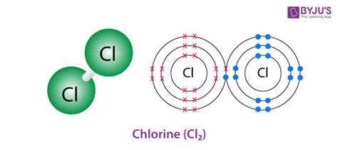 Chlorine gas (Cl2) - Structure, Molecular Mass, Properties and Uses