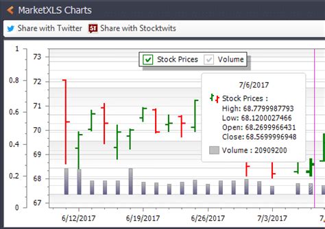 Stock Charts in Excel - MarketXLS