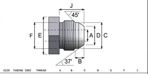 JIC Fitting Dimensions: A Guide to Understand - QC Hydraulics