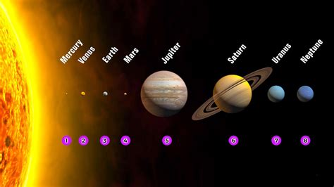 Solar System And Their Functions - Infoupdate.org