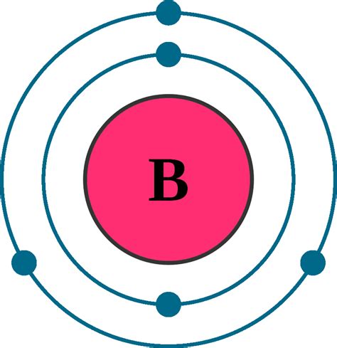 Boron Element With Reaction, Properties, Uses, & Price - Periodic Table