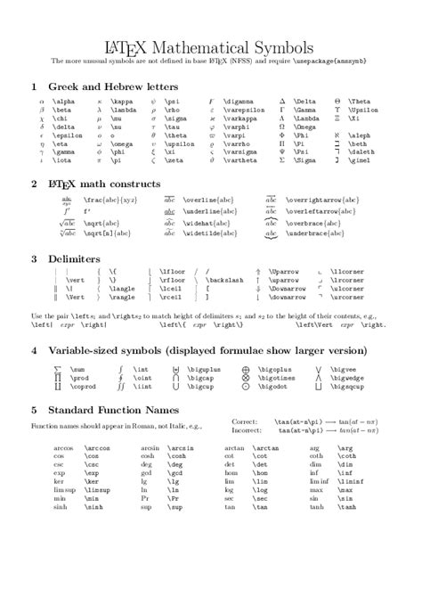 (PDF) L A T E X Mathematical Symbols | Md Kutubuddin Sardar - Academia.edu