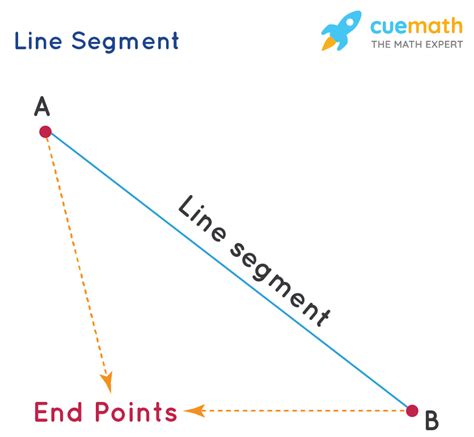 Line Segment – Definition, Formula, Examples