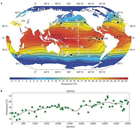 Temperature of Ancient Seas May Shape Global Climate