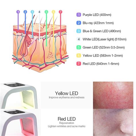 Led Mask Colors Benefits at Thomas Prather blog