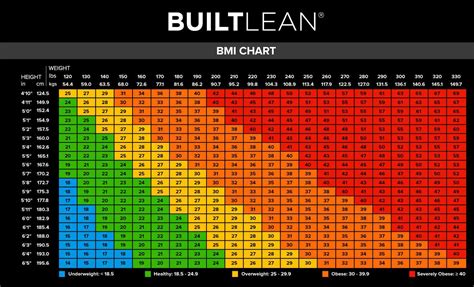 BMI Chart for Men & Women: Is BMI Misleading? - BuiltLean