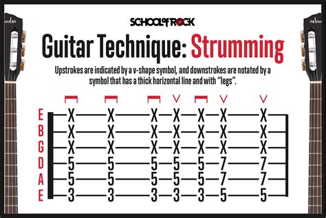 Reading Guitar Tabs for Beginners | School of Rock