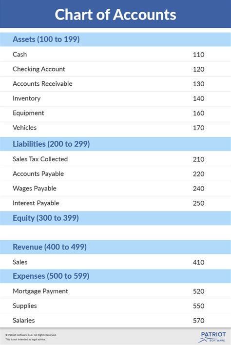 Chart Of Accounts Template For Small Business Spreadsheet Templates for Busines chart of ...