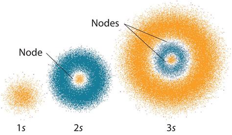 The quantum mechanical model of the atom (article) | Khan Academy | Mecanica cuantica, Modelos ...