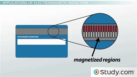 Electromagnetic Induction | Definition, Application & Examples - Video & Lesson Transcript ...