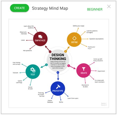 Free Online Mind Map Maker | 100+ Creative Templates | Venngage