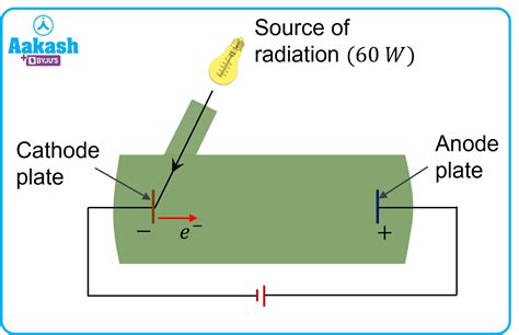 Photoelectric Effect Experiment Setup