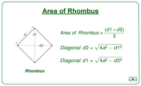 Rhombus Angles