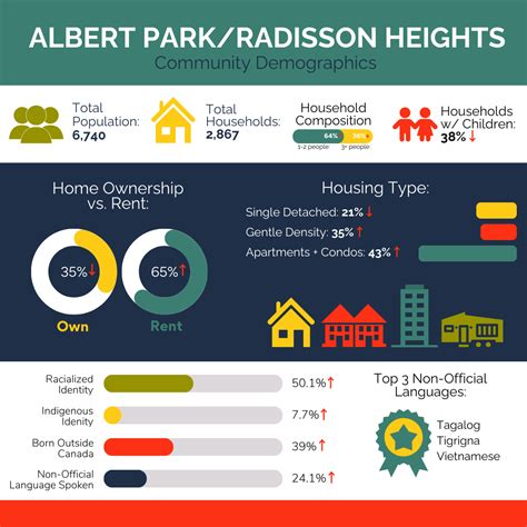 Who is Ward 9? Community Demographics — Ward 9 Great Neighbourhoods Calgary – Gian-Carlo Carra