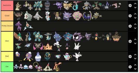 All Ghost Pokemon List