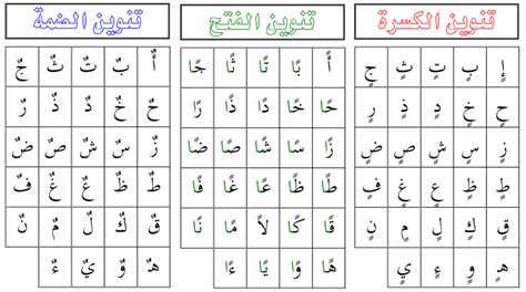 yt Language Usage, Arabic Language, Writing Practice, Reading Writing, Learn Arabic Alphabet ...