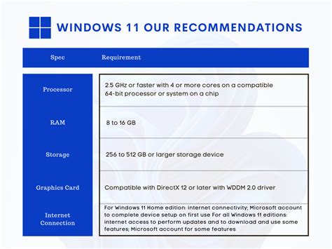 Windows 11 system requirements – Will your computer be able to run it?