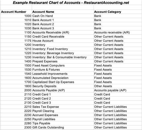 Bar Chart Of Accounts - Chart Examples