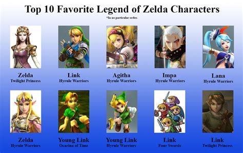 Top 10 Legend of Zelda Characters by kurtklaineblaine on DeviantArt