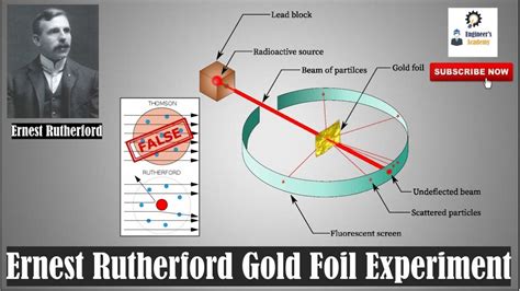 Rutherford Gold Foil Experiment