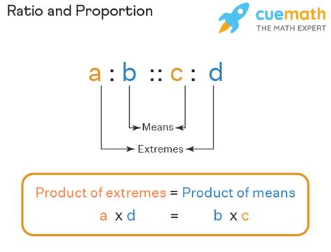 Ratio and Proportion - Basics, Definitions, Examples