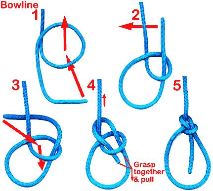 ropes - How do I tie a bowline knot? - The Great Outdoors Stack Exchange