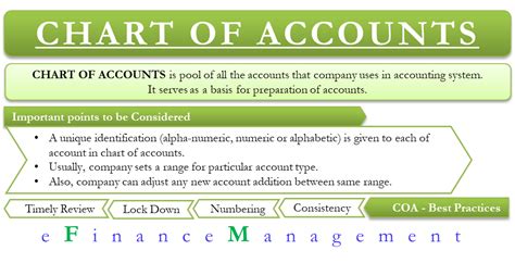 Chart of Accounts Example