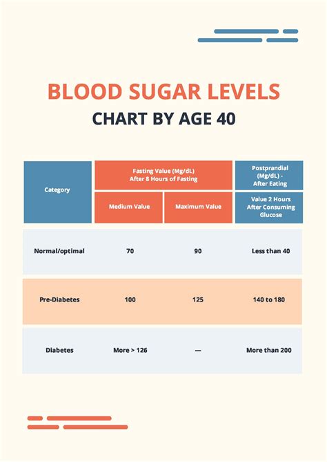 High Blood Sugar Levels Chart in PDF - Download | Template.net