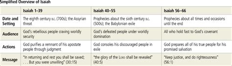 TGC Course | Introduction to Isaiah