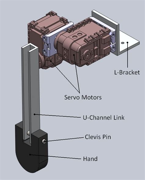 4: Components of robot's arm assembly | Download Scientific Diagram