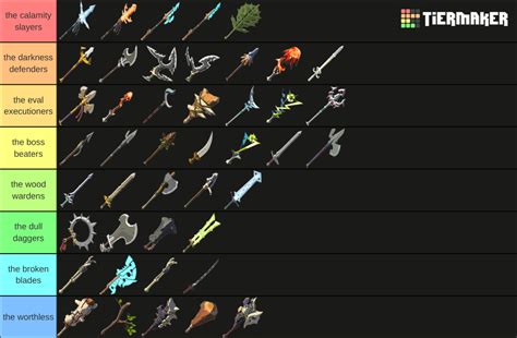 The Legend of Zelda: Breath of the Wild weapons Tier List (Community Rankings) - TierMaker