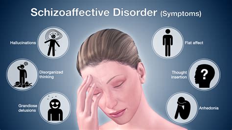 schizoaffective-disorder shown using 3d medical animation