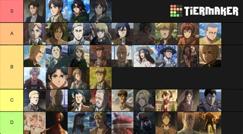 Attack on Titan Tier List (Community Rankings) - TierMaker