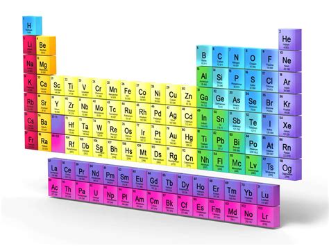 Periodic Table With Metals Nonmetals And Metalloids