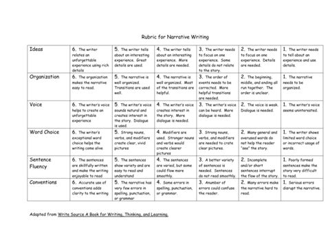 Narrative Essay Rubric rubric_for_narrative_writing.doc